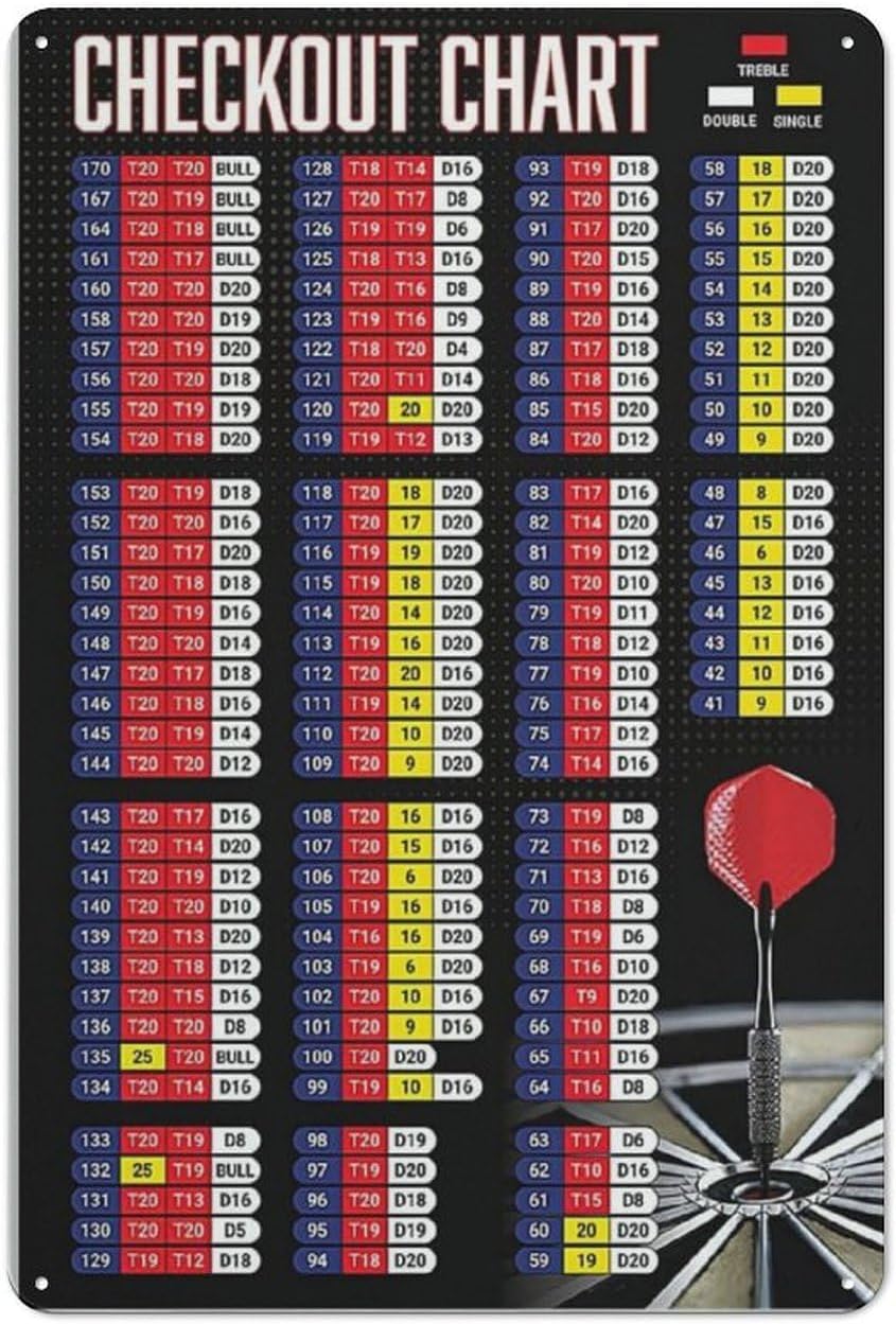 Embroidery Studio - Darts Player Guide Metal Signs Checkout