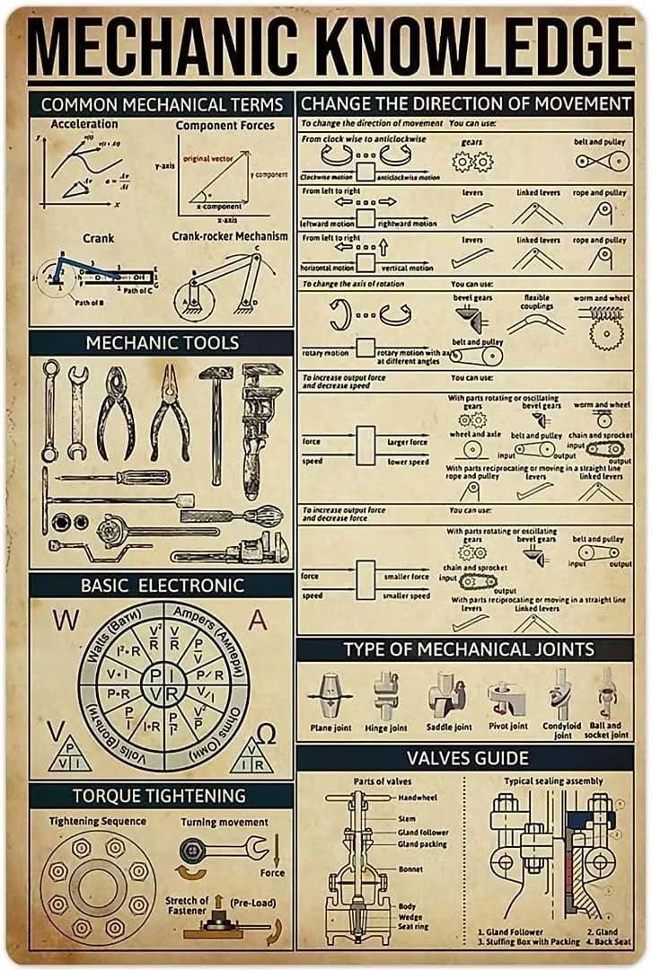 Metal Sign Mechanic Knowledge  - Embroidery Studio recension och pris